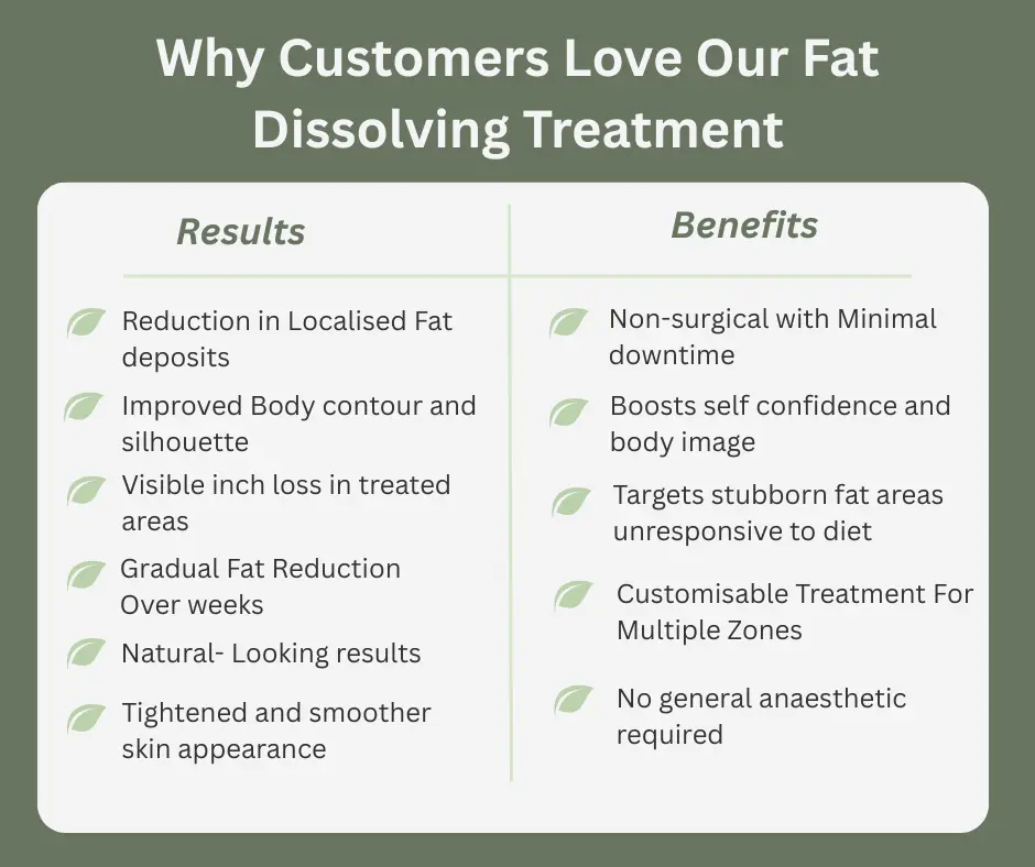 Uncovering the Mechanics of Fat-Dissolving Surgery 2 Fat-dissolving Worthing table of benefits